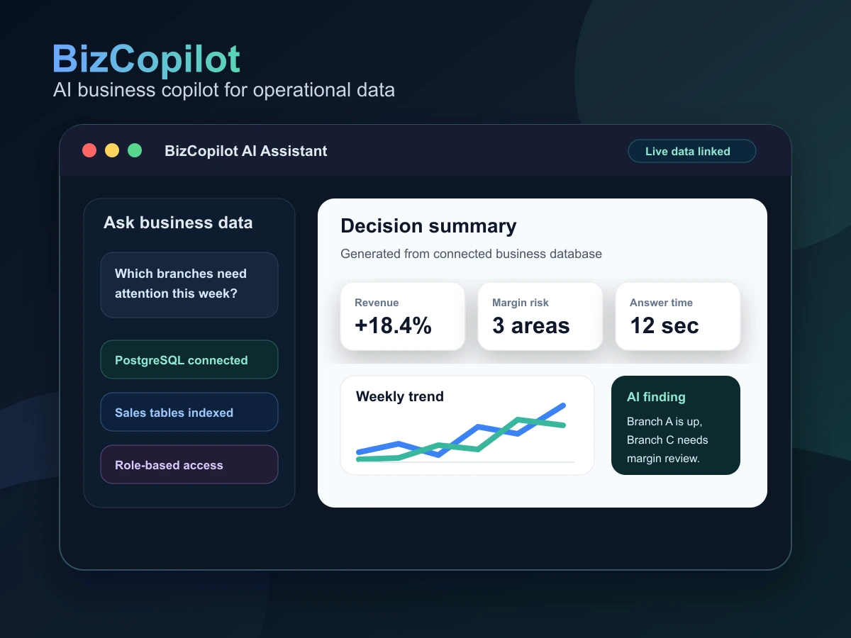 AI Business Copilot Platform